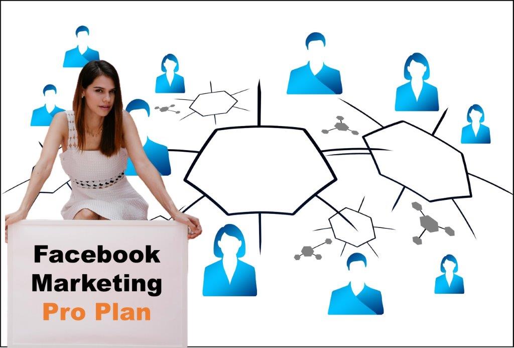 facebook marketing company in Frankfort Kentucky