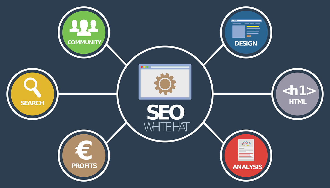 seo experts in Frankfort Kentucky
